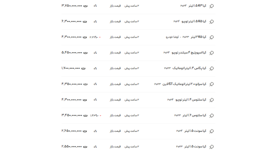 قیمت کیا اردیبهشت 1404