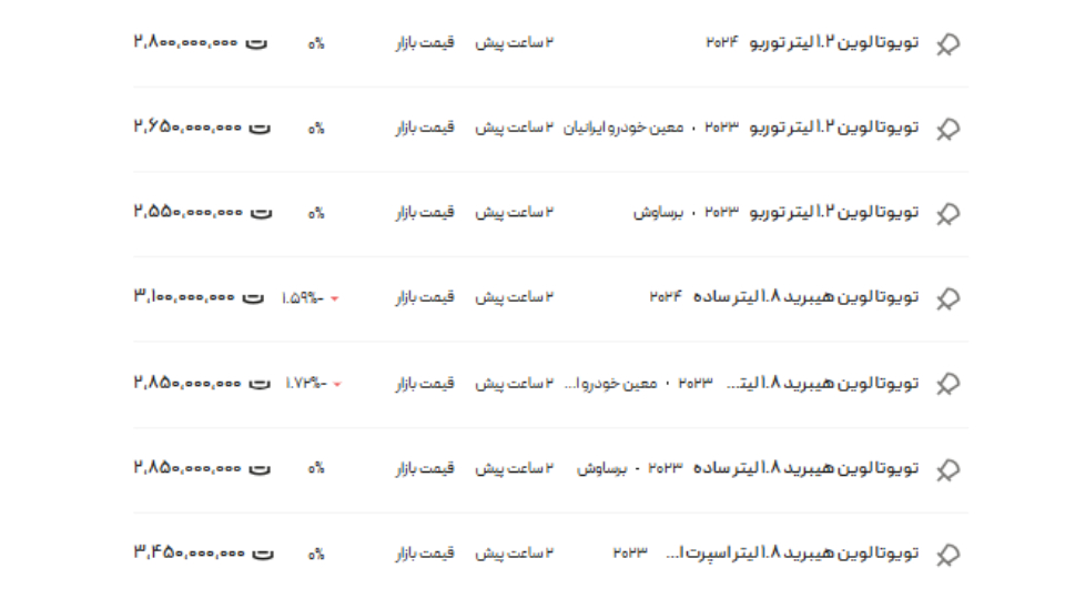 لیست قیمت تویوتا لوین اردیبهشت 1404
