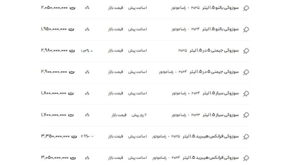 قیمت روز سوزوکی اردیبهشت 1404